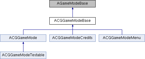 Cube_Game: ACGGameModeBase Class Reference